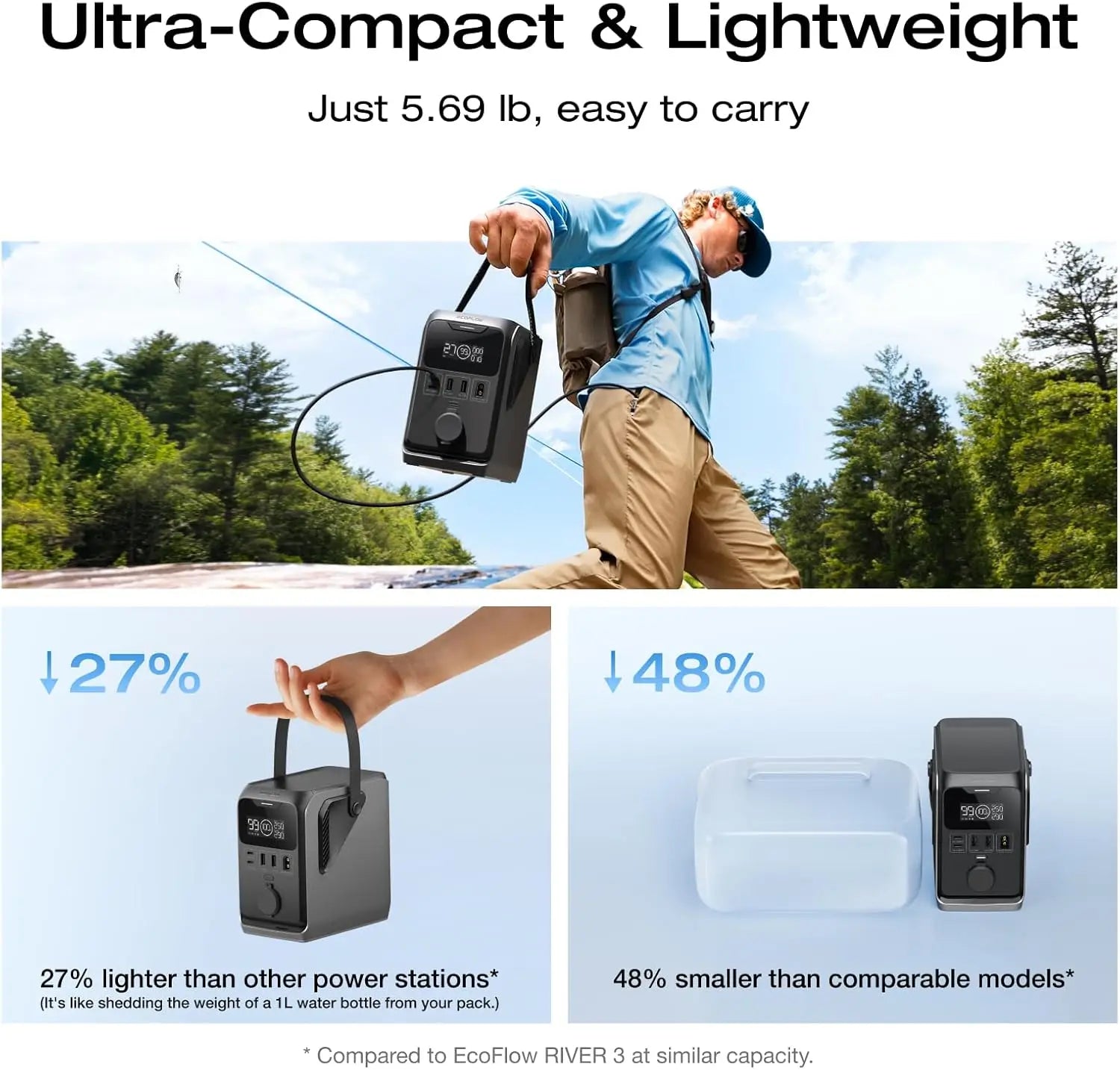 288Wh Portable Power Station, 300W DC Output, Compact Solar Generator for Camping, Travel, Emergency