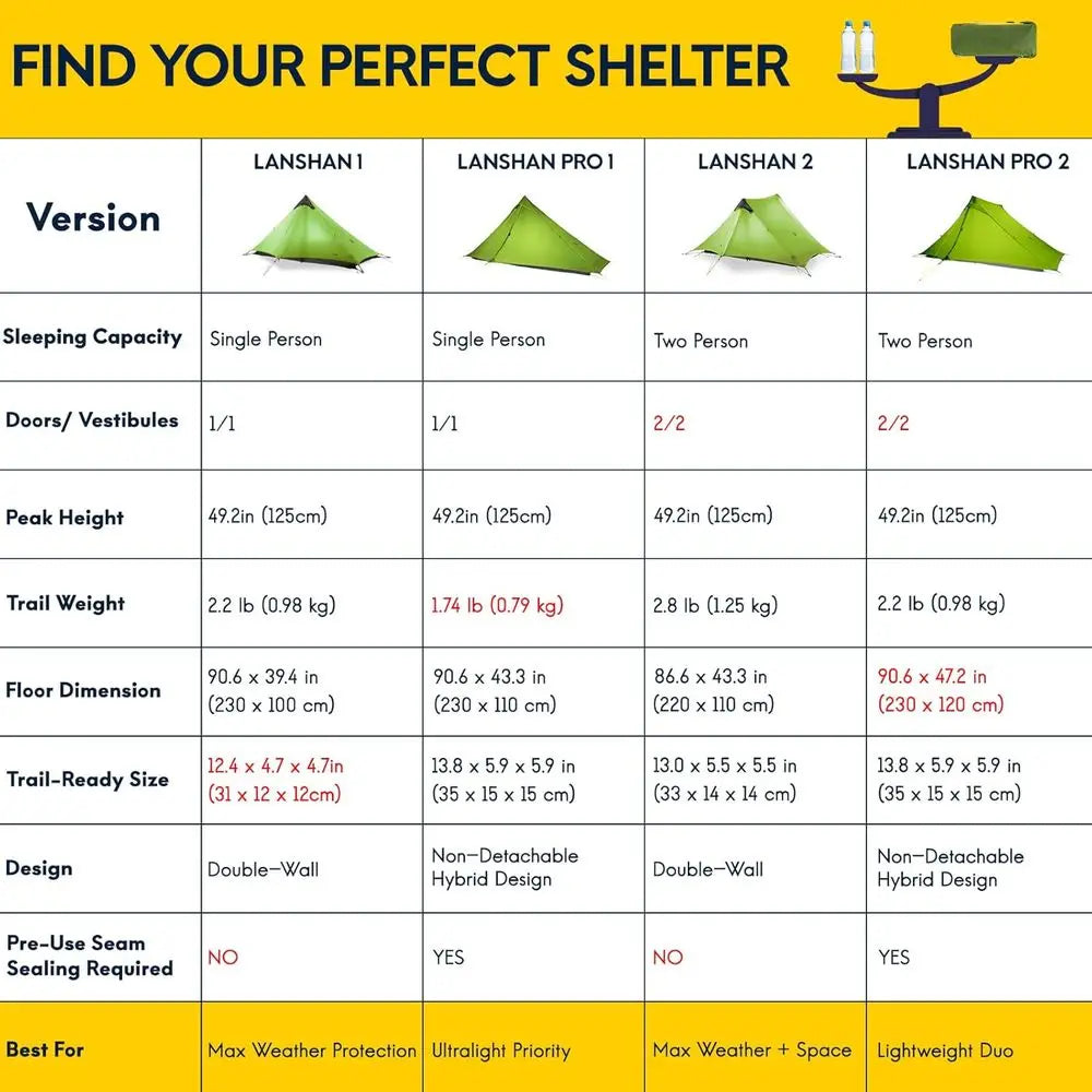 Ultralight 3-Season Backpacking Tent for 1 or 2 People: Ideal for Camping, Trekking, Kayaking, and Hiking